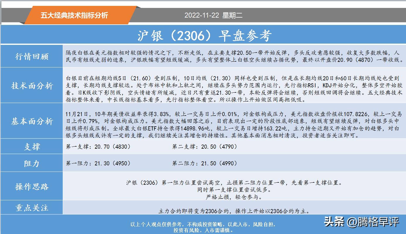 黄金短线技术指标,黄金白银短线分析