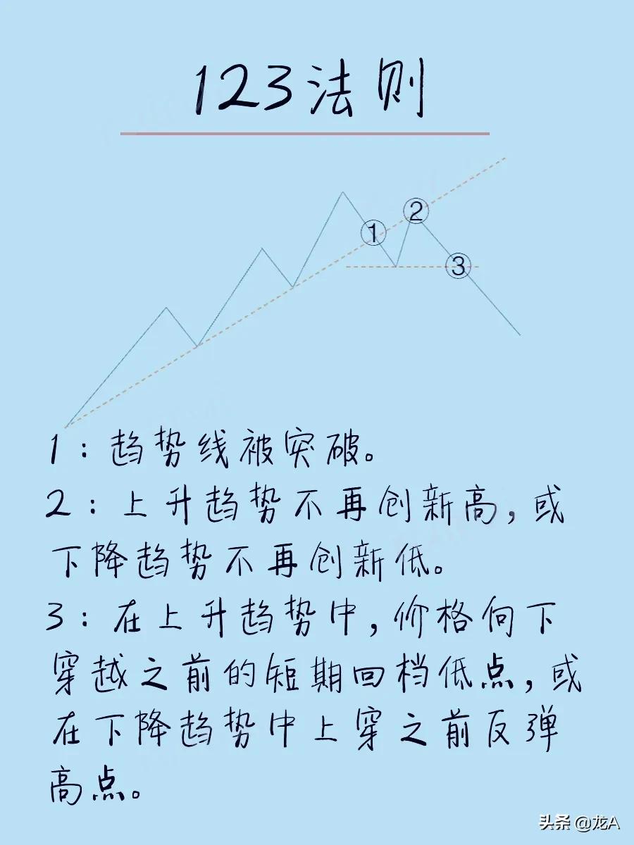 最简单的k线看趋势,从零开始学k线十字星的含义