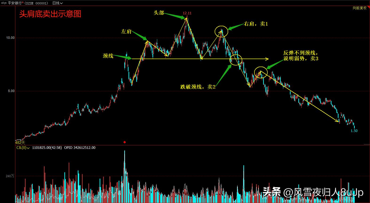 k线识别波段顶底,波段交易寻顶底技巧
