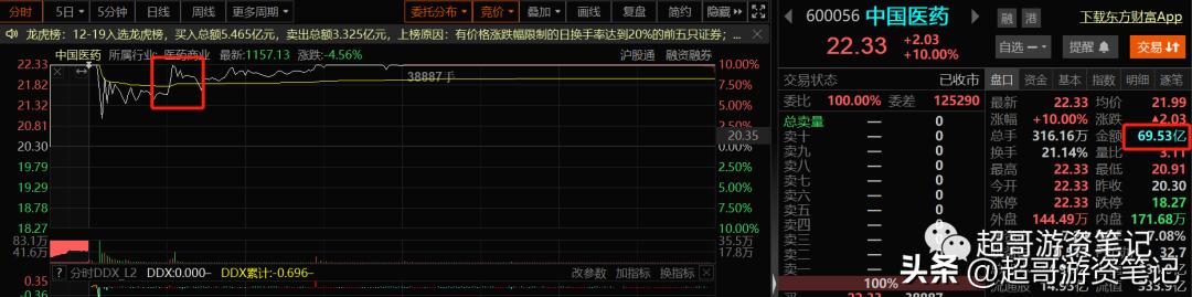 超哥股市分析,超哥交易复盘