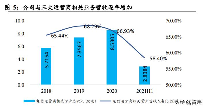 亚信安全研发怎么样,亚信安全工作