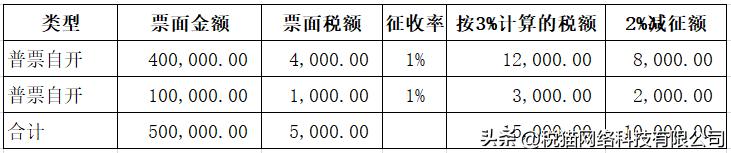 小规模开了免税、3%普票后续如何处理？
