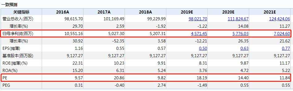 康美药业财务造假股民能追回吗,a股财务造假公司名单康美