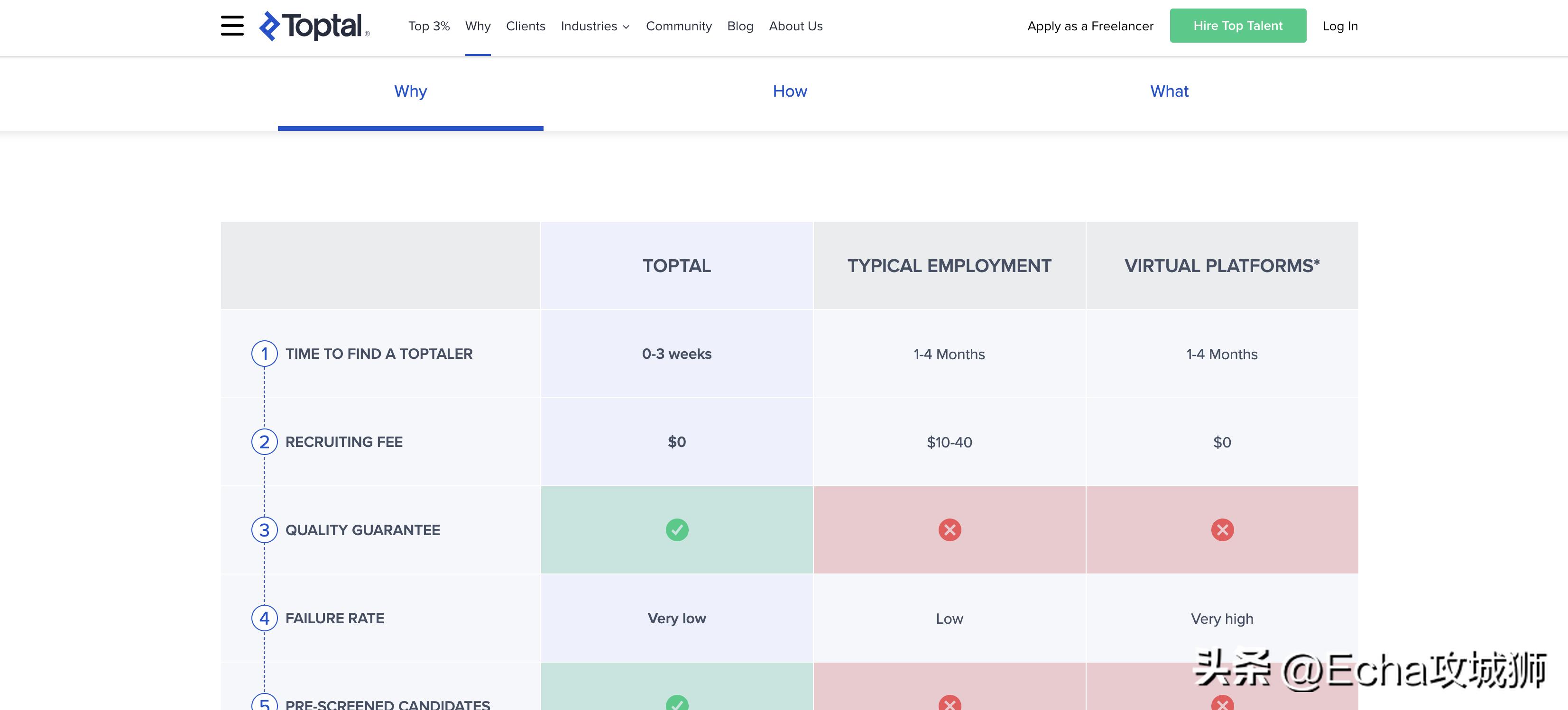 程序员接私活平台项目怎么样的,程序员接私活哪里比较靠谱