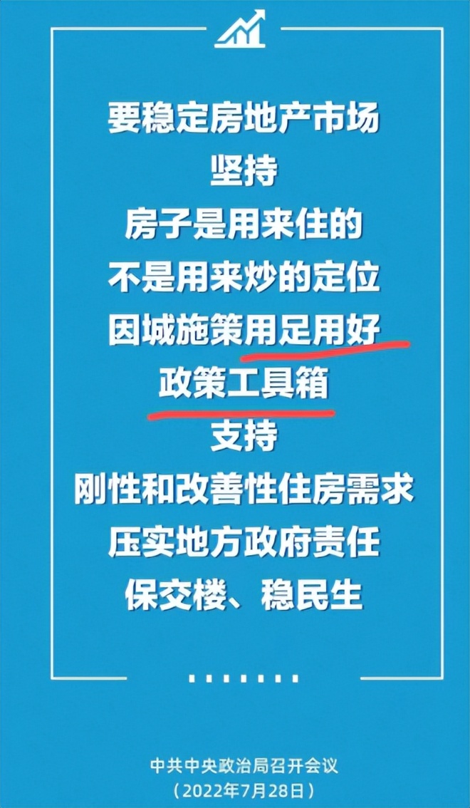 行情重回2015年？别再误判当前成都楼市