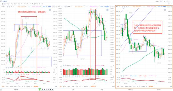 短线3日线和20日线买入法,3-5短线法则