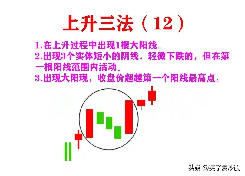 k线在股市应用的起源,k线在股市中的意思