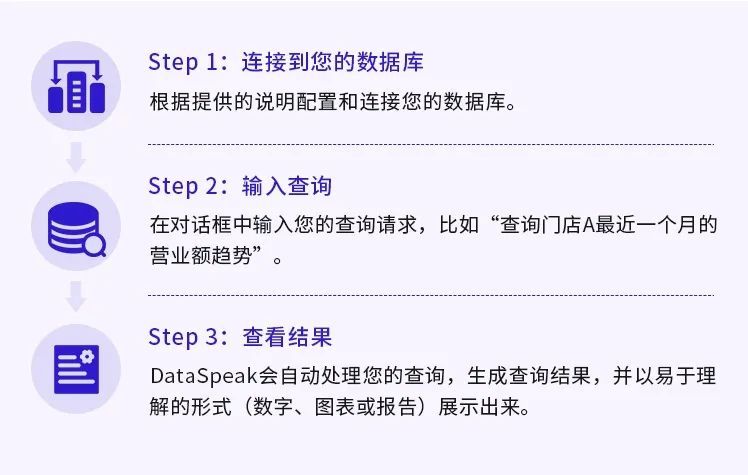 数据洞悉,数据洞察力