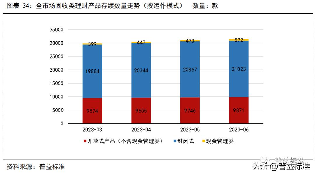 银行理财产品收益率走势,银行理财产品收益率连续5周下跌