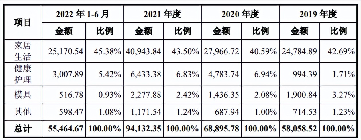 通达创智今日敲钟，实现厦门开门红！宜家、迪卡侬都跟它有关