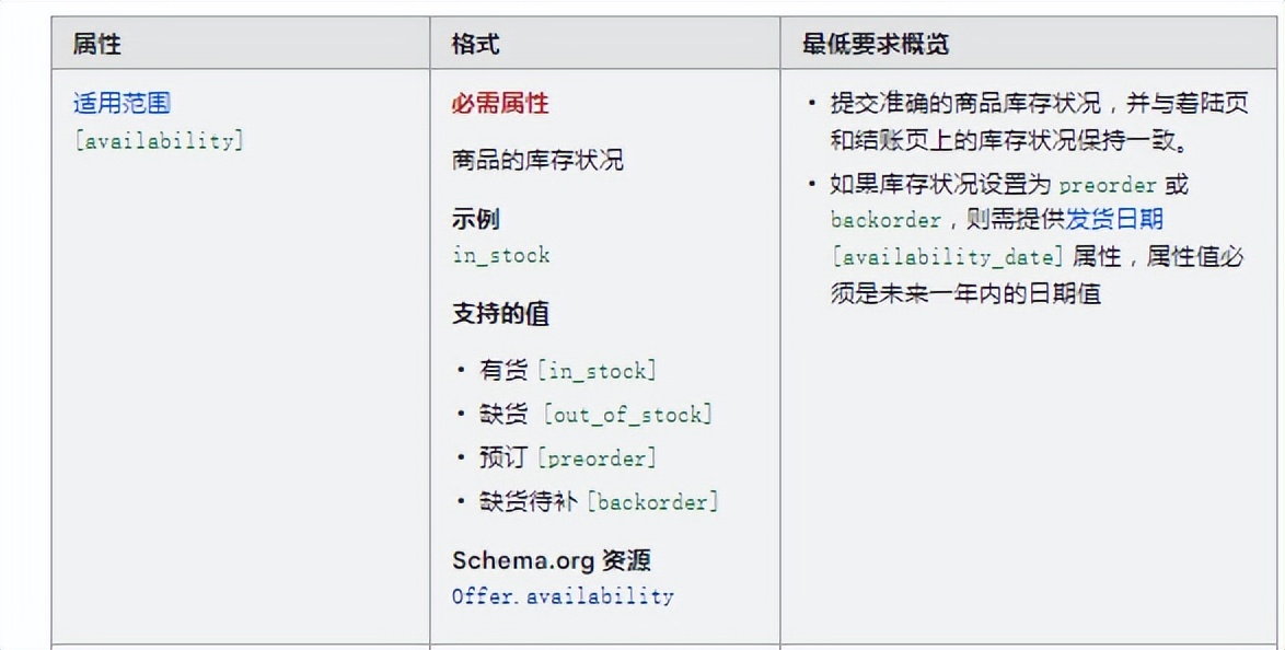 谷歌gmc多久结算一次,谷歌gmc操作教程