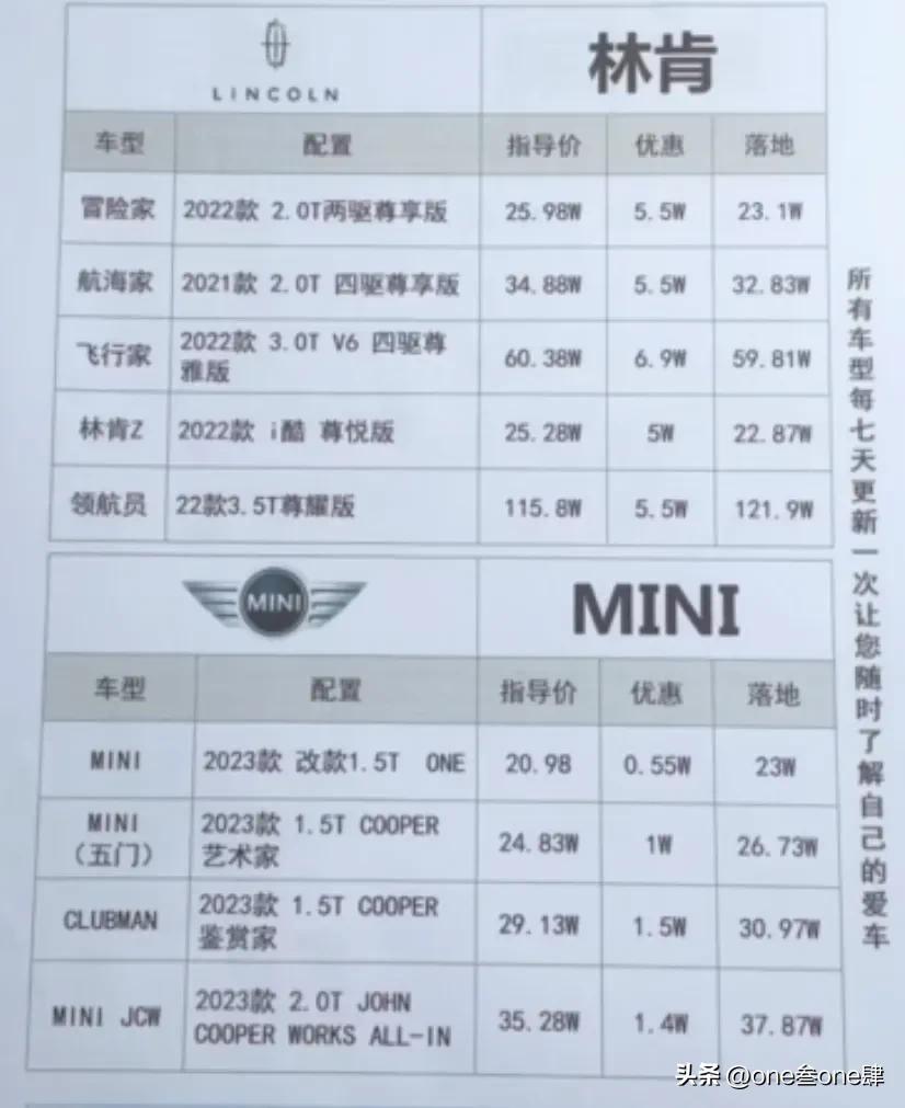 购车谈裸车价还是落地价好,裸车价加上哪几样落地最划算