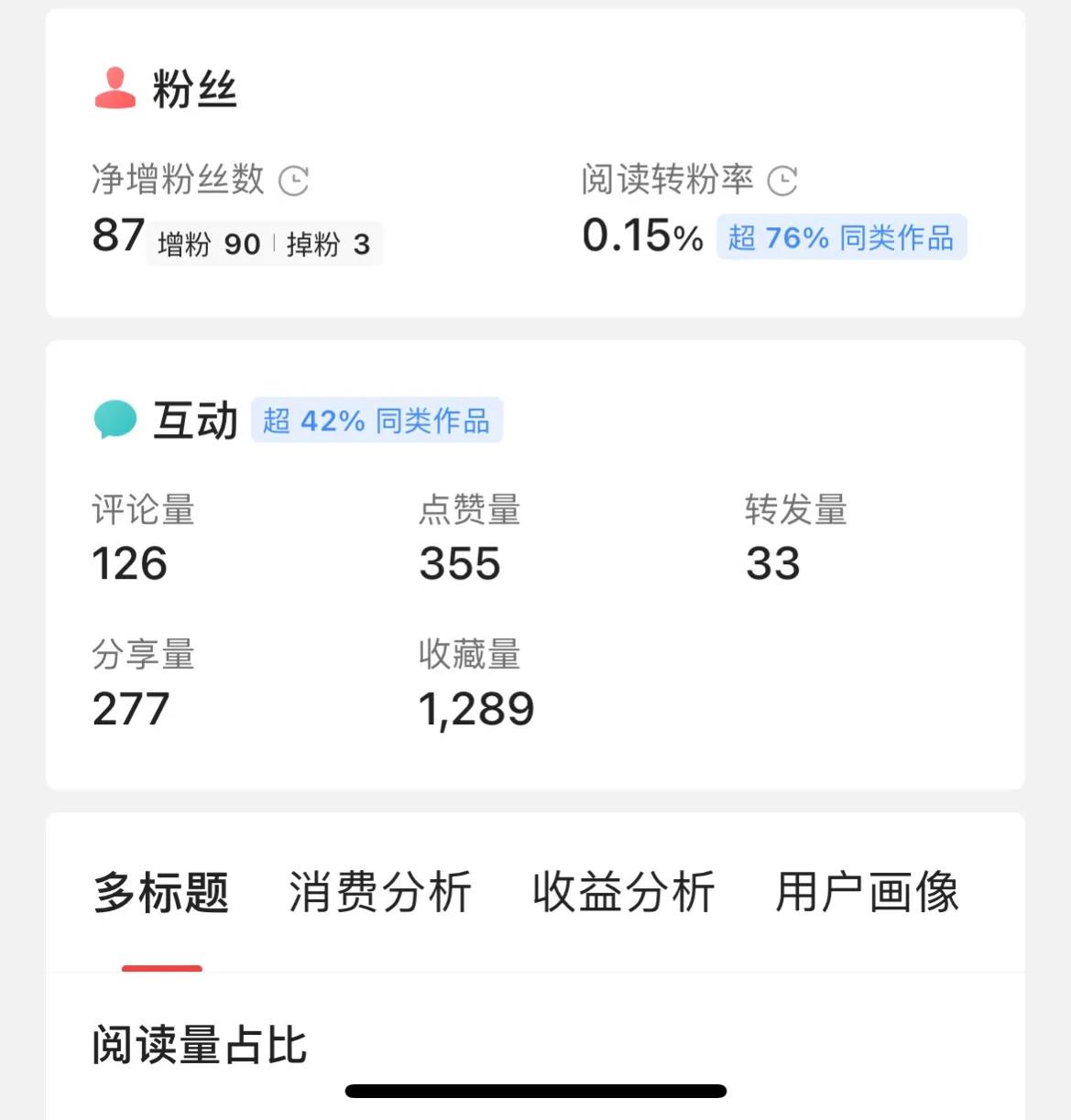 文章展现量低能不能修改,如何提高文章的展现量