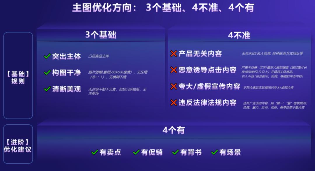 抖店商品卡流量来源渠道,抖店如何快速提升商品卡流量