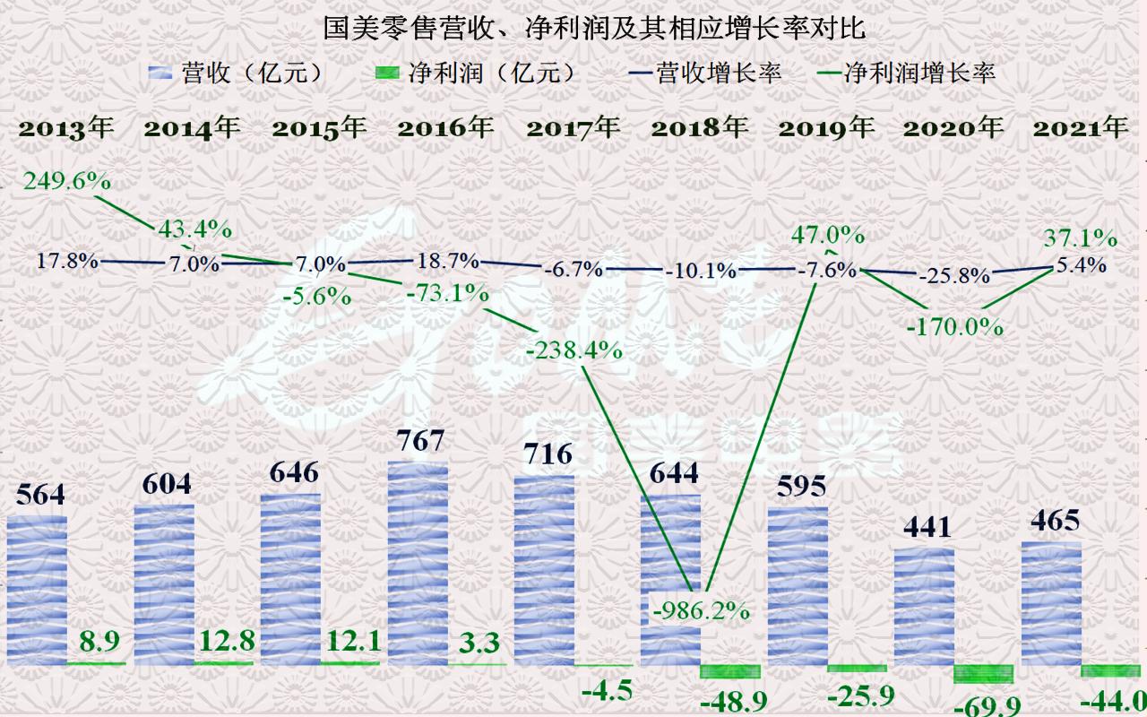 国美欠的债还得清吗,国美零售18个月重回巅峰有多难