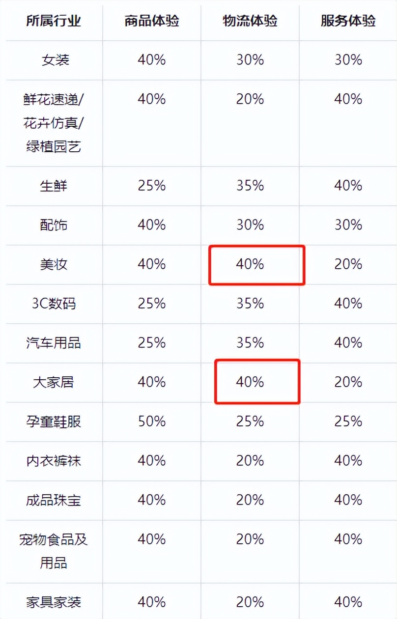 抖店运营干货知识图文,抖店运营全流程解析
