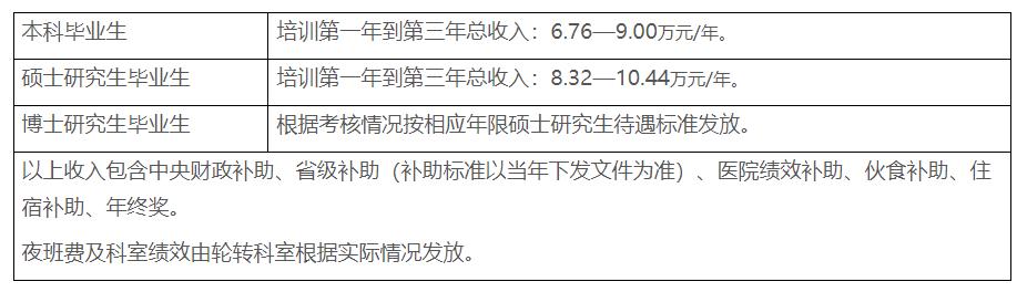规培医生收入一览表,规培生月入5000已是较好水平