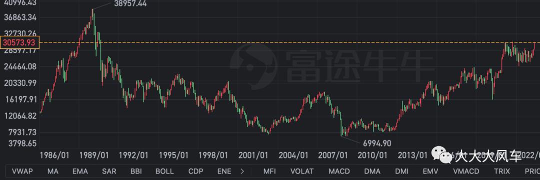 日本失去的二十年股票市场走势,2024年以来日本股市为何上涨
