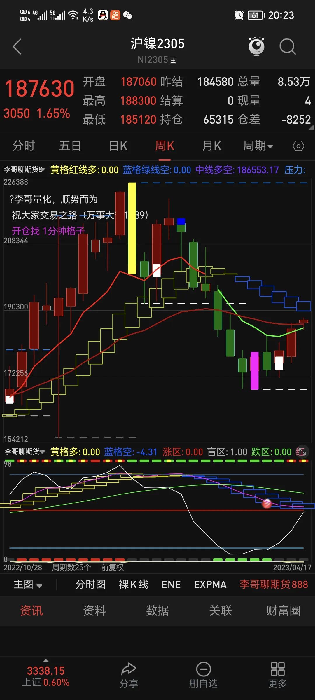 镍期货发展趋势如何判断,在哪看镍最新的期货行情