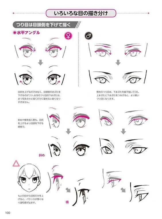 漫画绘画教程新手入门眼睛,漫画脸超简单绘画教程