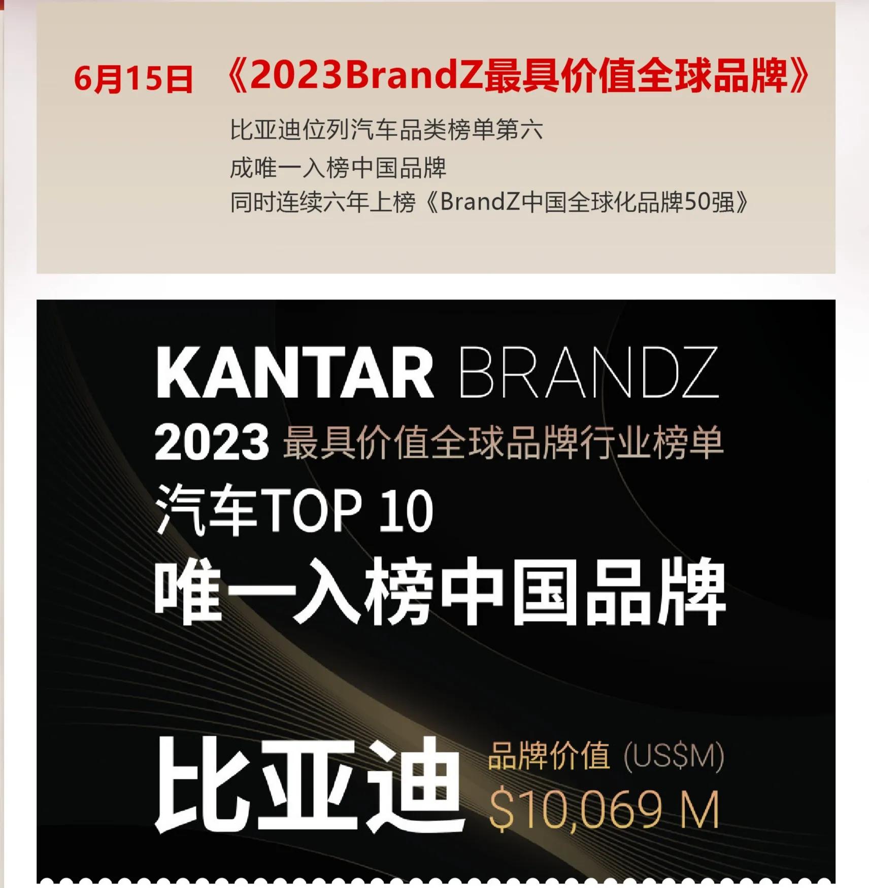 比亚迪品牌全世界排行榜,比亚迪首次登顶国产品牌销量第一