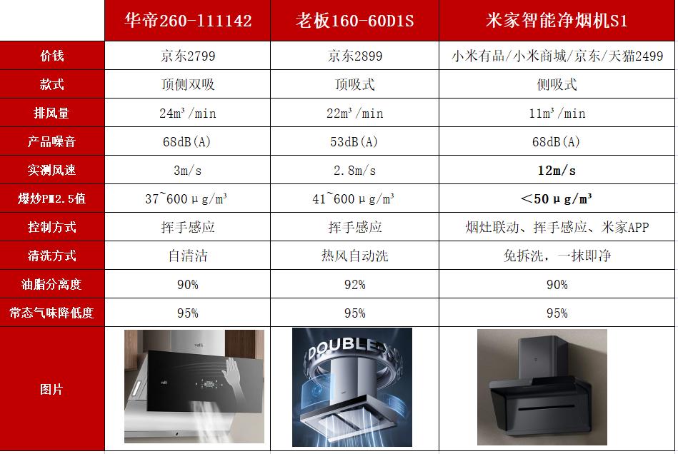 华帝抽油烟机质量差,华帝抽油烟机效果不佳