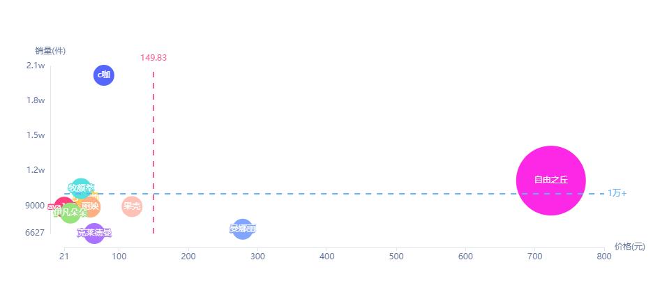 海蓝之谜护肤中的天花板,海蓝之谜护肤系列测评