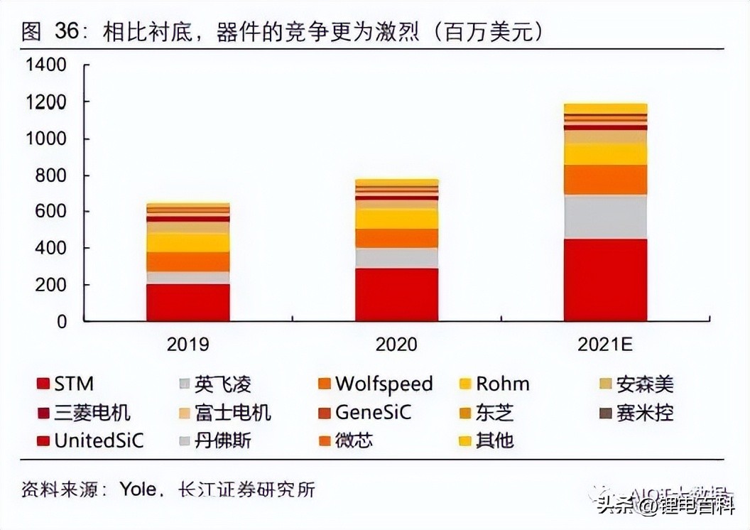 碳化硅行业发展政策,碳化硅行业的发展趋势