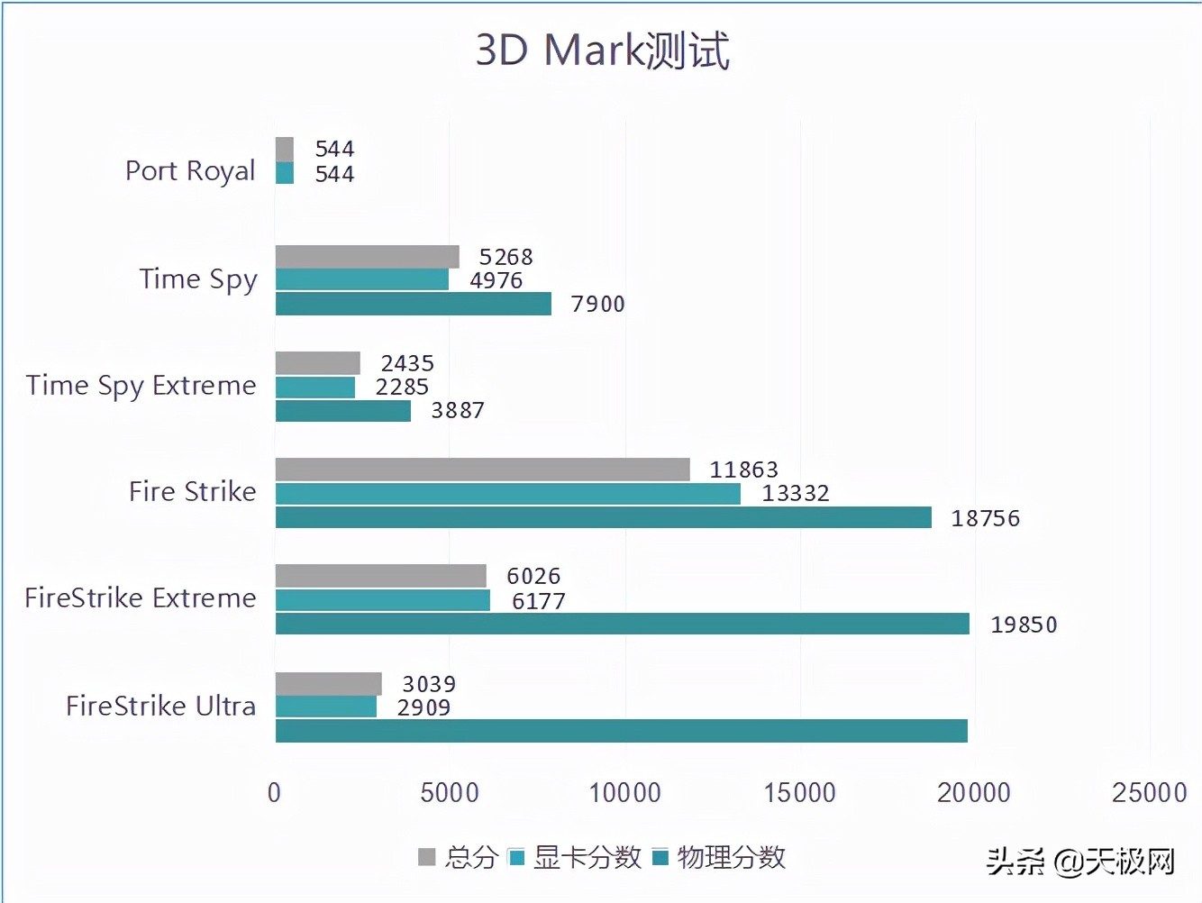 海尔刀锋t5高性能笔记本,海尔刀锋t5笔记本