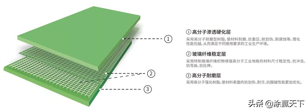 嘉宝莉地板厂家,嘉宝莉工业地板