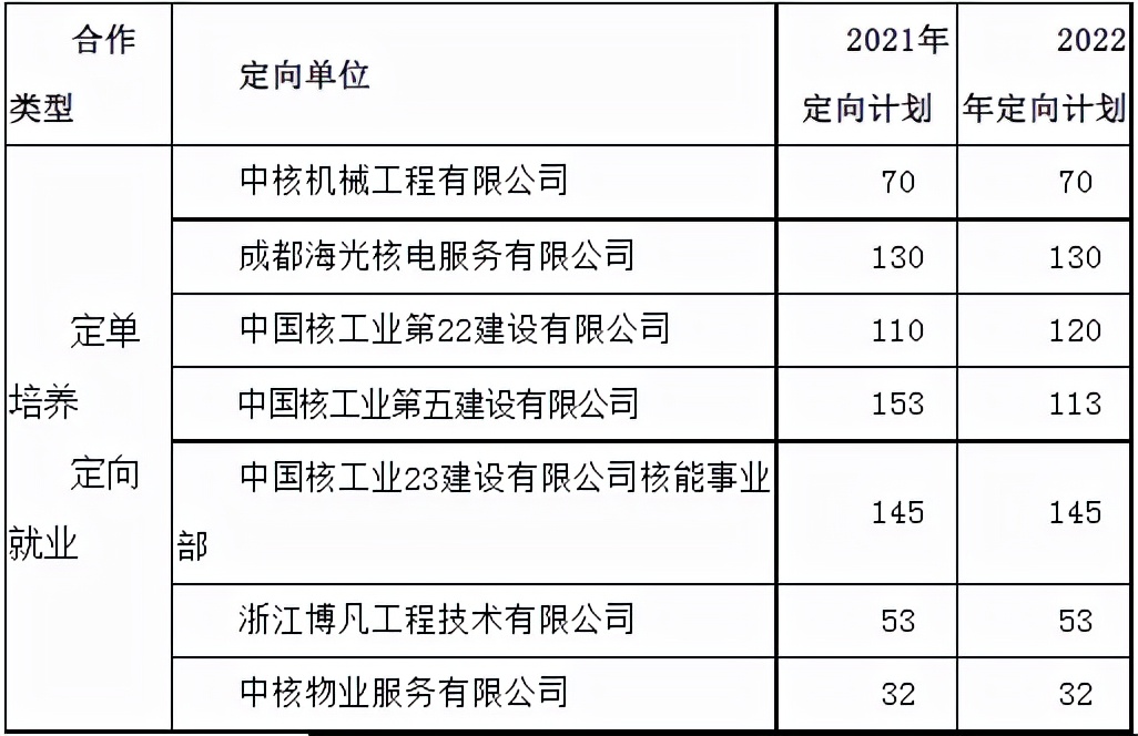 与核相关专业，毕业即就业，福利待遇让人羡慕