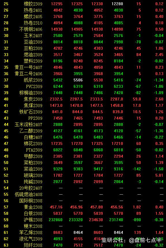 5月6日盘前重要市场新闻,4月26日盘前重要市场新闻