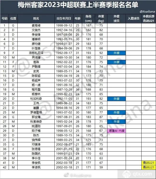 男足阵容2022,男足2023阵容
