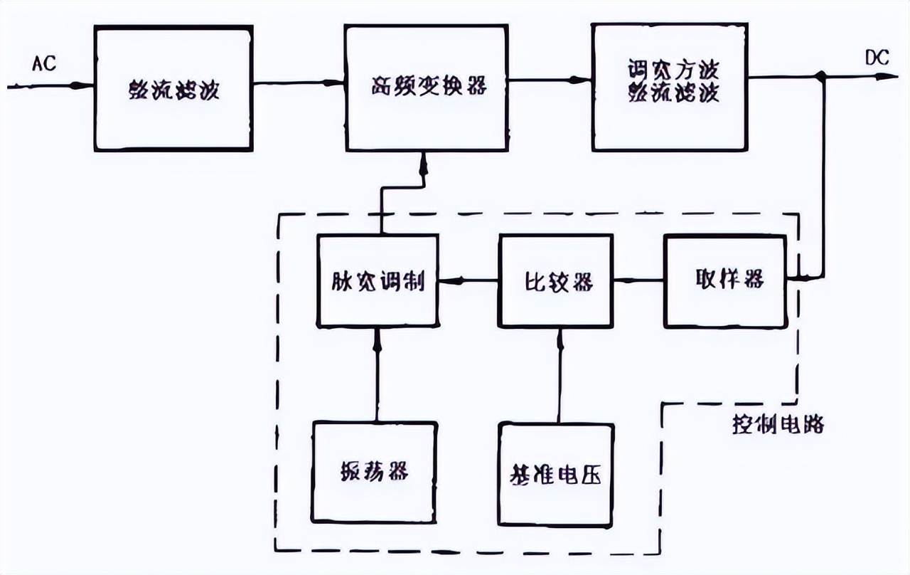 开关稳压电源与线性稳压电源区别,线性稳压电源和开关稳压电源区别