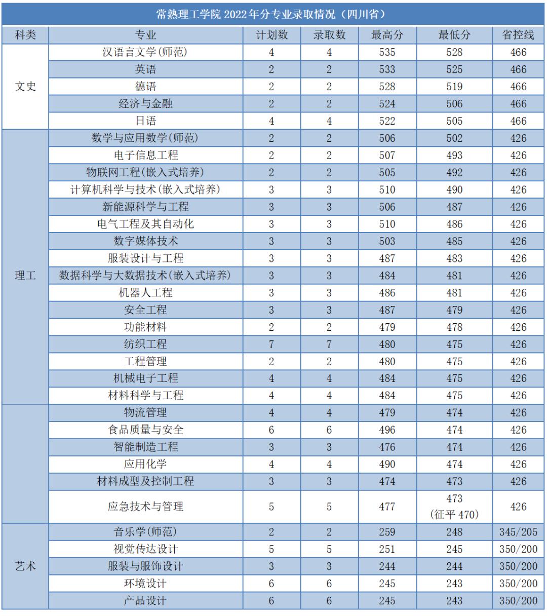 苏大高考志愿填报调剂原则江苏,苏大高考志愿填报调剂原则