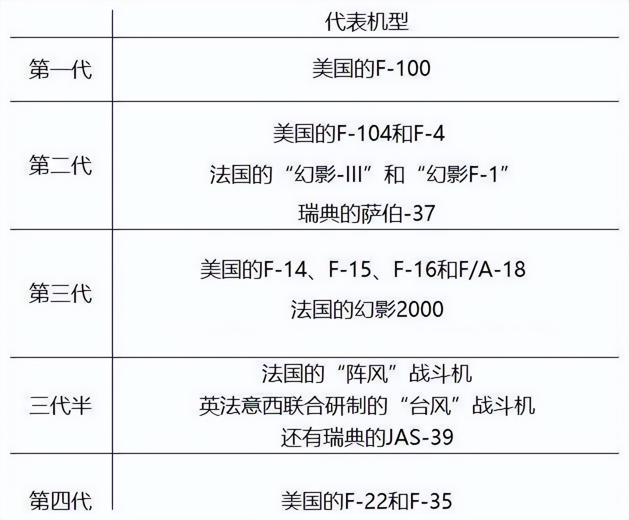 长空之王讲述,长空之王内容简介概括500字左右