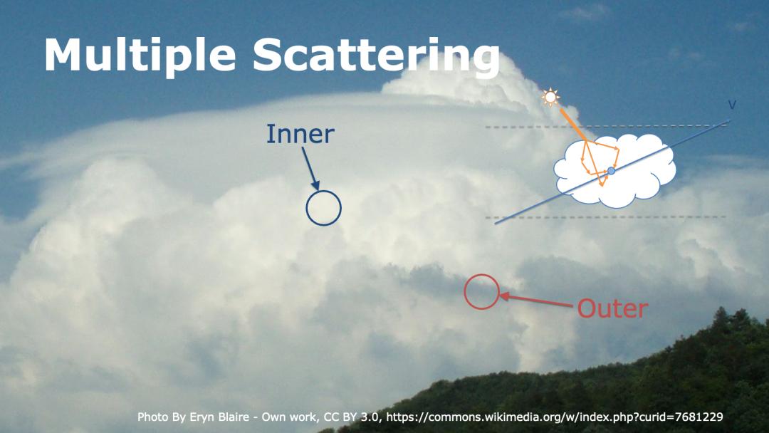 玩手游也能体验风霜雪雨？天气渲染技术带你领略云端魅力