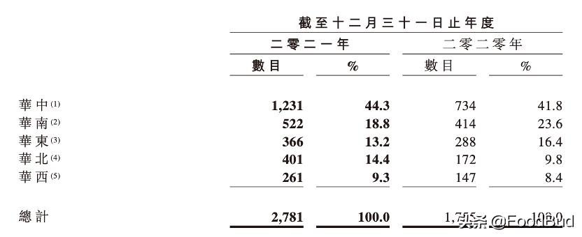 周黑鸭加盟货源是总部提供吗,周黑鸭预计年度销售额