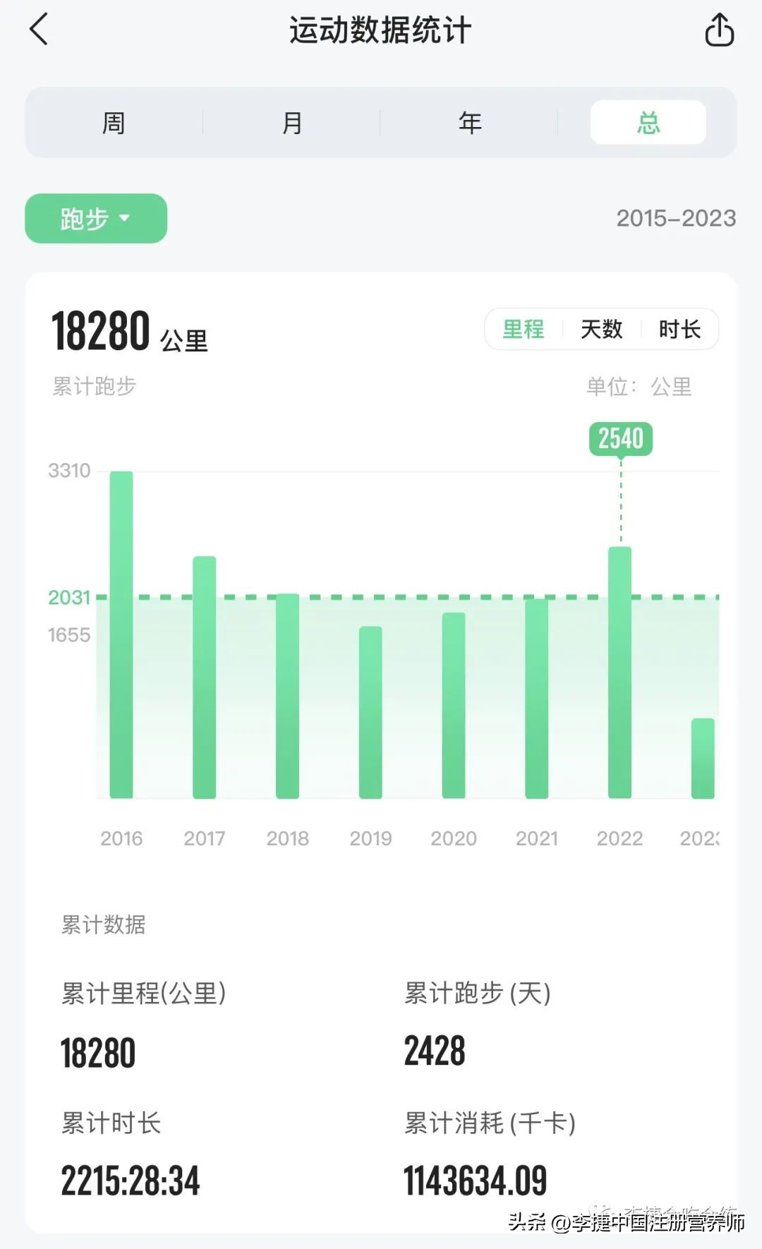 我减肥60斤、保持20多年，夏天减肥运动和膳食要点，实拍视频分享
