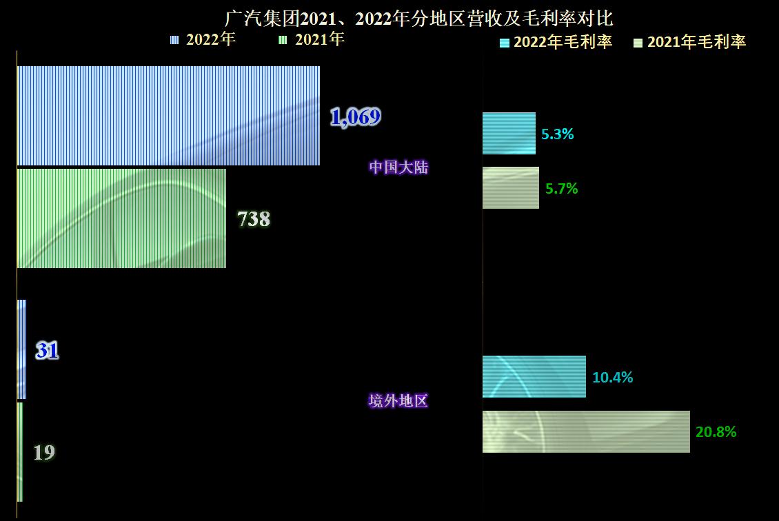 2023年广汽集团财报,广汽集团最近5年财报