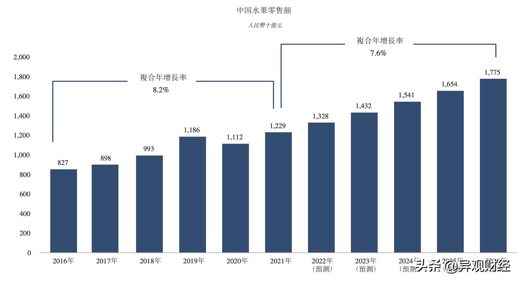 水果零售属于什么零售,水果零售是什么意思
