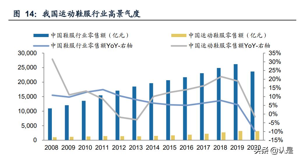 特步国际研究报告：跑步领域领导者，新品牌未来可期