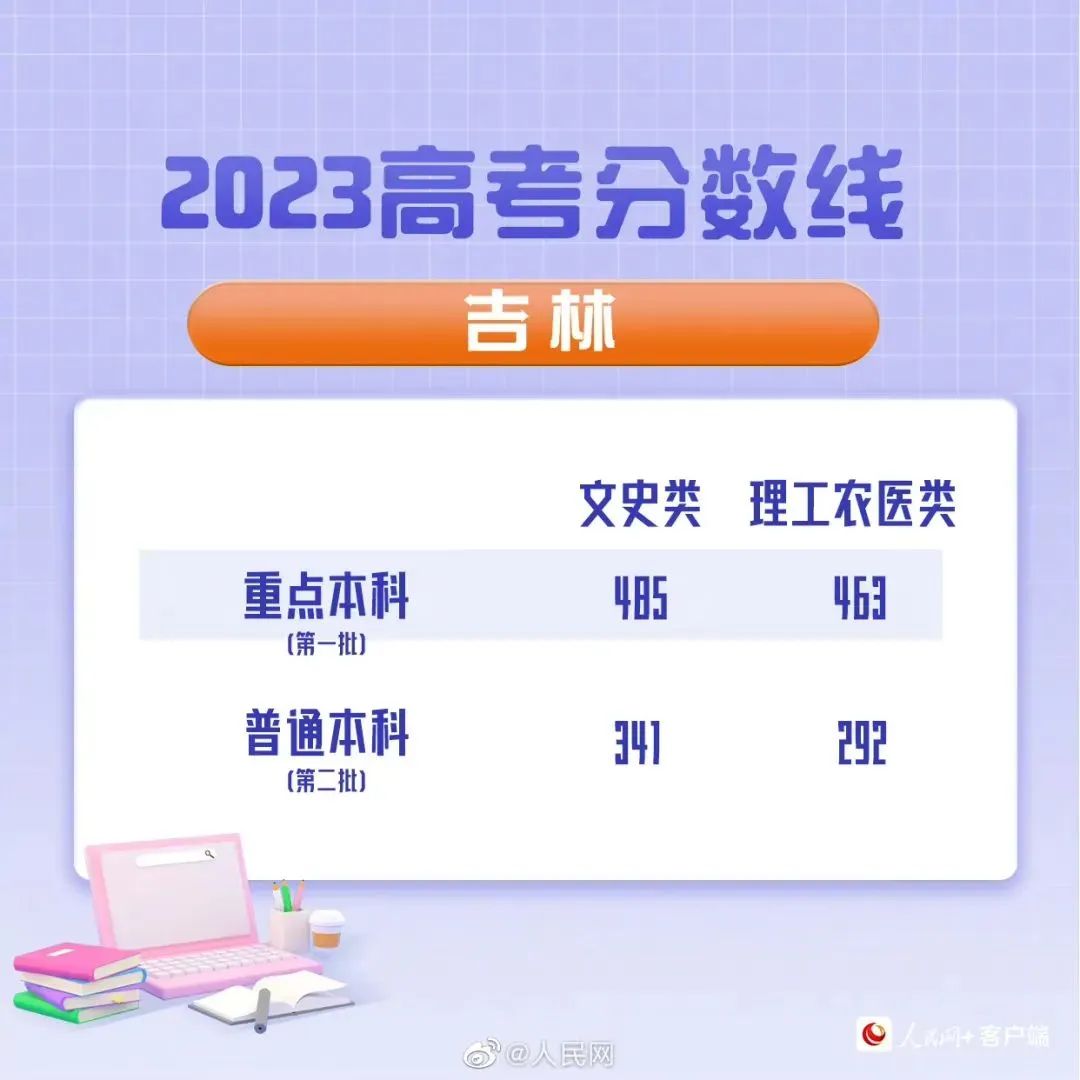 高考分数线2023年已公布清华大学,2023年湖北省高考录取分数线公布