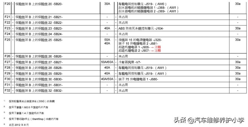 速腾汽车大灯保险丝在哪个地方,17款速腾1.6保险丝盒图解