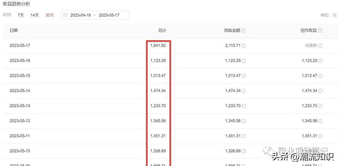 2023黑科技操作中视频撸收益，听话照做小白日入300+的项目