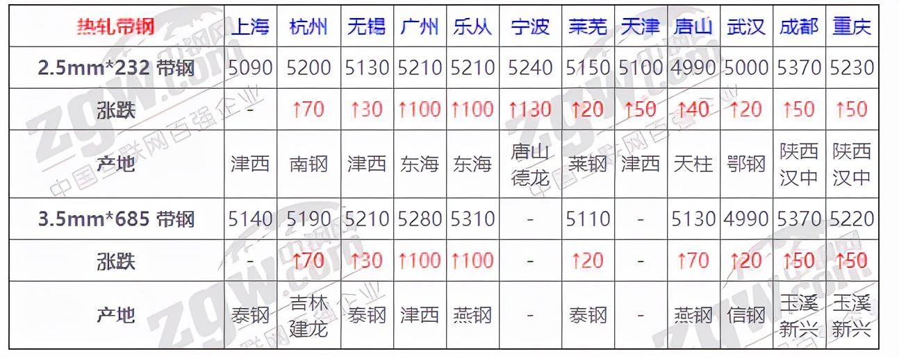 1月14日全国钢材实时价格,2022年3月废钢材价格预测