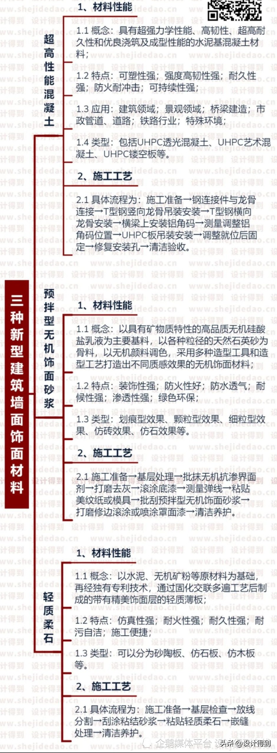 墙面新型装饰材料,卫生间新型墙面材料
