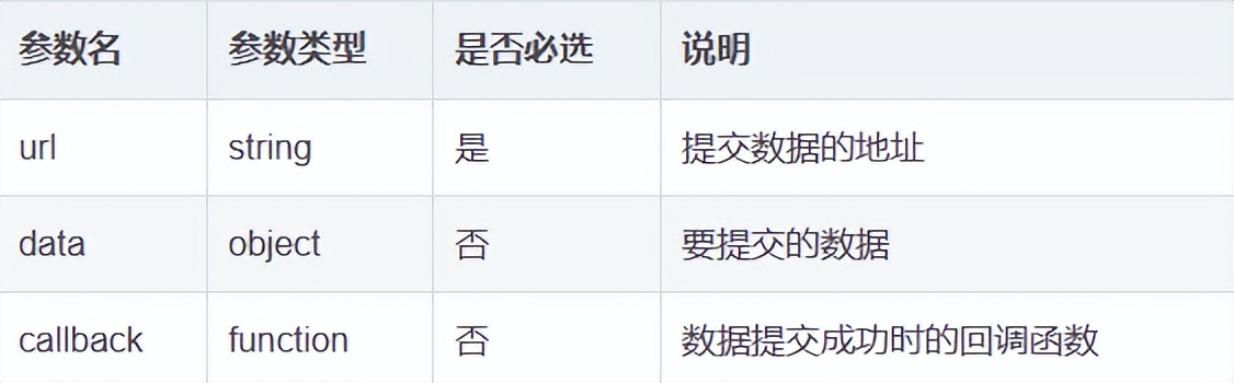 ajax教程是什么,ajax教程java源代码怎么写