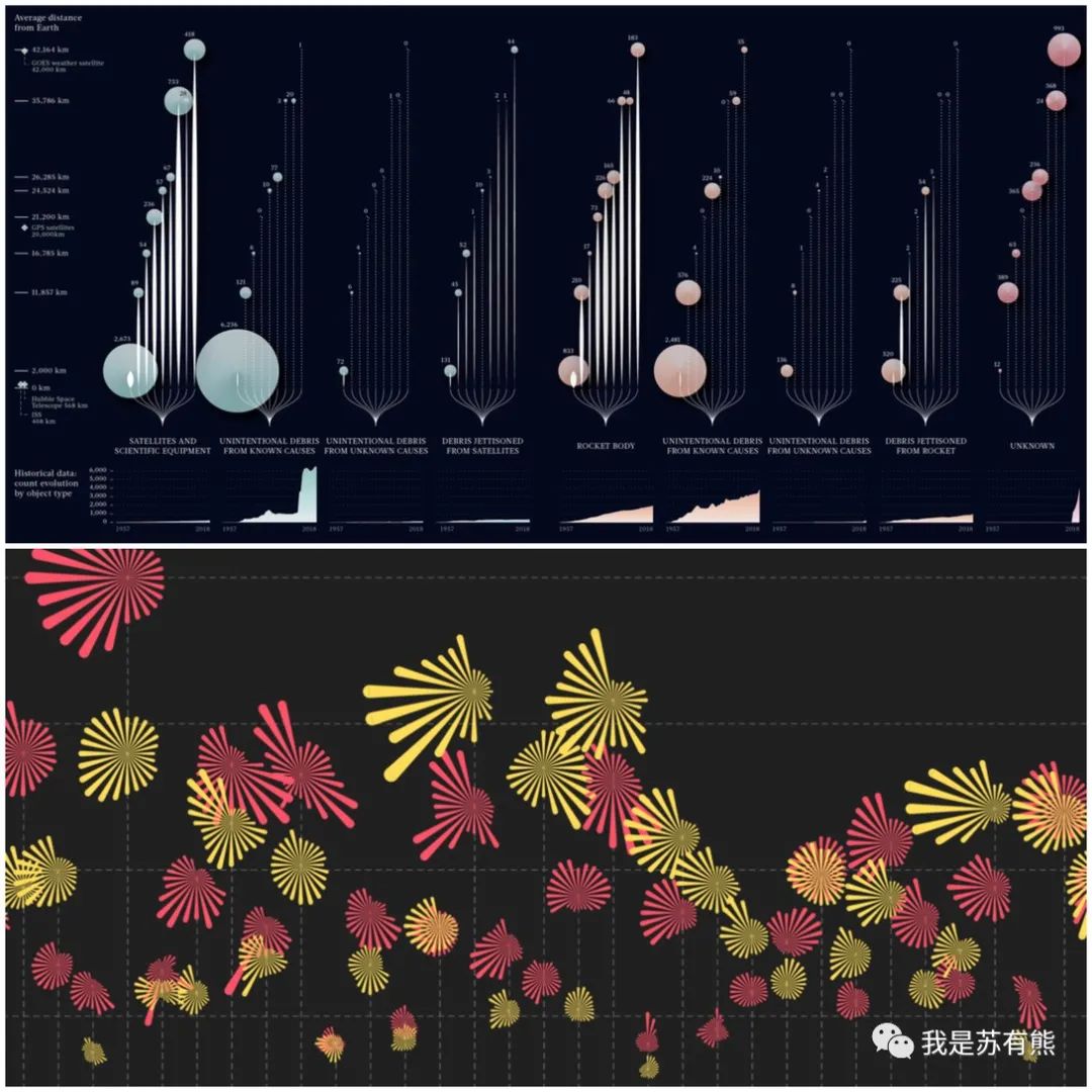 20个免费和开源数据可视化工具,漂亮的数据可视化网站