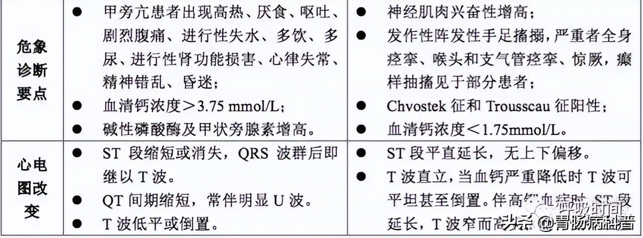 急诊医学操作流程图,急诊急救各种流程图